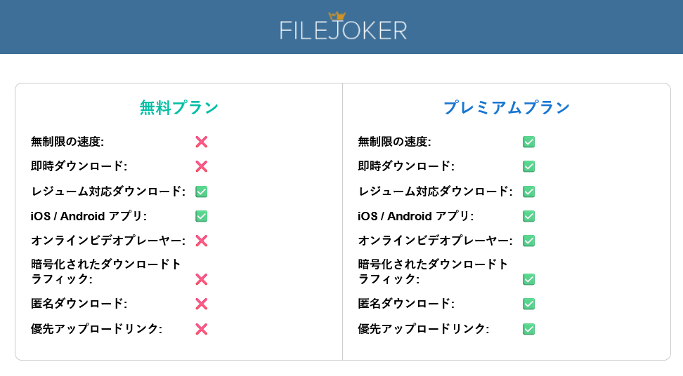 Filejokerのアカウントタイプと料金