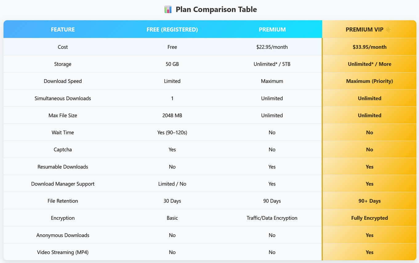 comparing the free vs. premium download options
