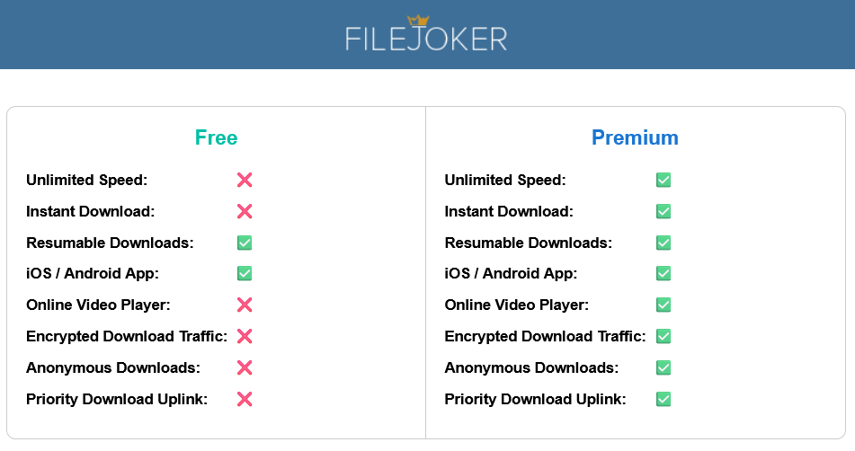 Filejoker Account Types and Pricing