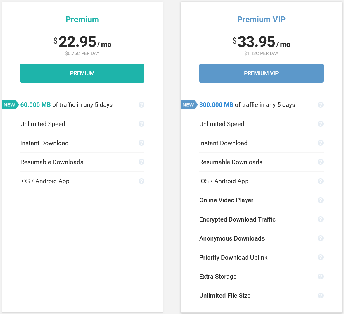 Filejoker Standard Premium Plan Detailed Breakdown and Premium VIP Plan